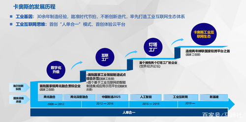 燈塔照亮未來(lái) 海爾產(chǎn)業(yè)互聯(lián)網(wǎng)創(chuàng)新生態(tài)中的軟硬件技術(shù)開發(fā)揭秘